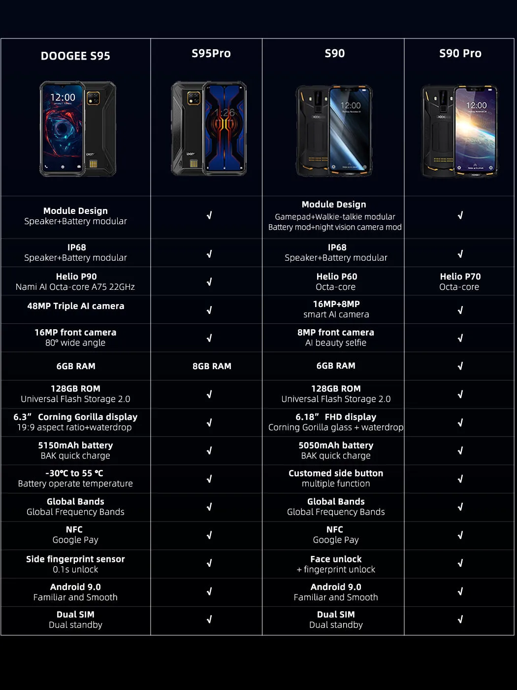 Doogee S95 Rugged Mobile Phone 6.3inch Display Helio P90 Octa Core 6GB 128GB 48MP Triple Camera Android 9.0 5150mAh black