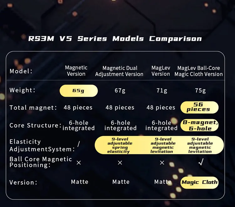 MoYu RS3M V5 Magnetic Speedcube