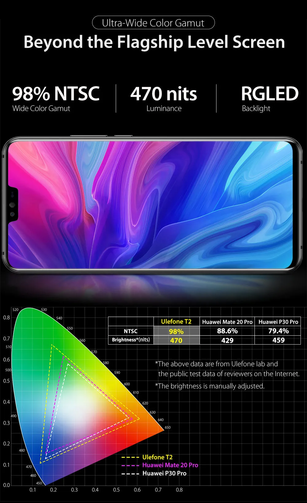 Ulefone T2 Smartphone Android 9.0 Dual 4G Cell Phone 6GB 128GB NFC Octa-core Helio P70 4200mAh 6.7"" FHD  Mobile Phone Android blue