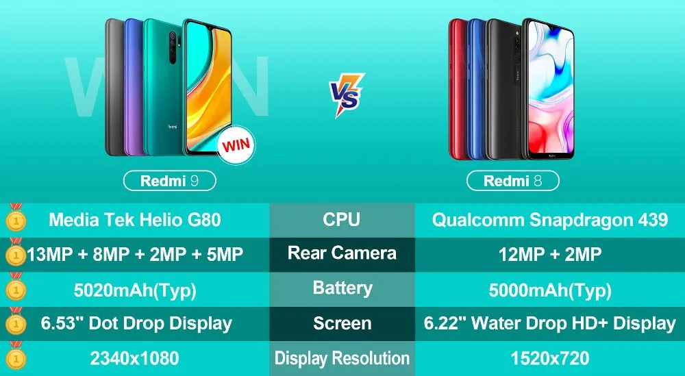 Xiaomi Redmi 9 global rom Smartphone  6.53"" Display 5020mAh Battery Redmi9 Mobile Phone blue_4 128G